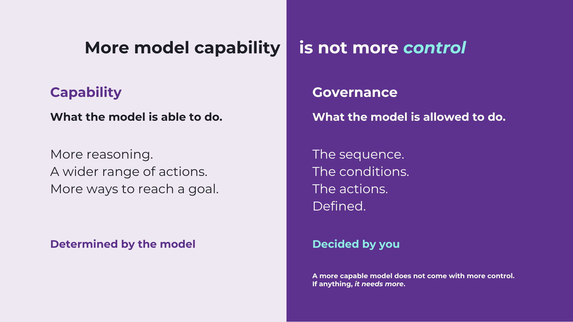 Two-column comparison: capability is what an AI model is able to do; governance is what it is allowed to do.